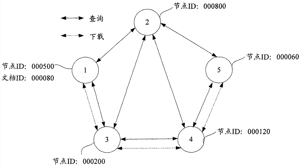 Peer-to-peer (P2P) network system and method and related device for establishing the same