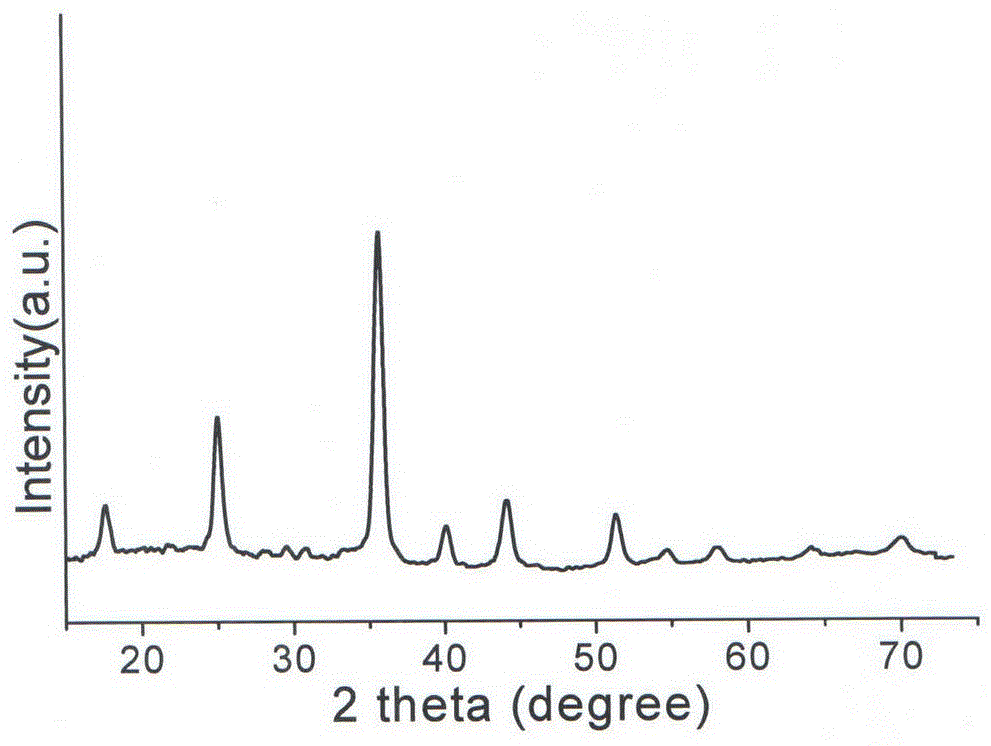 Copper-doped all-inorganic halogen perovskite fluorescent material and preparation method and application thereof