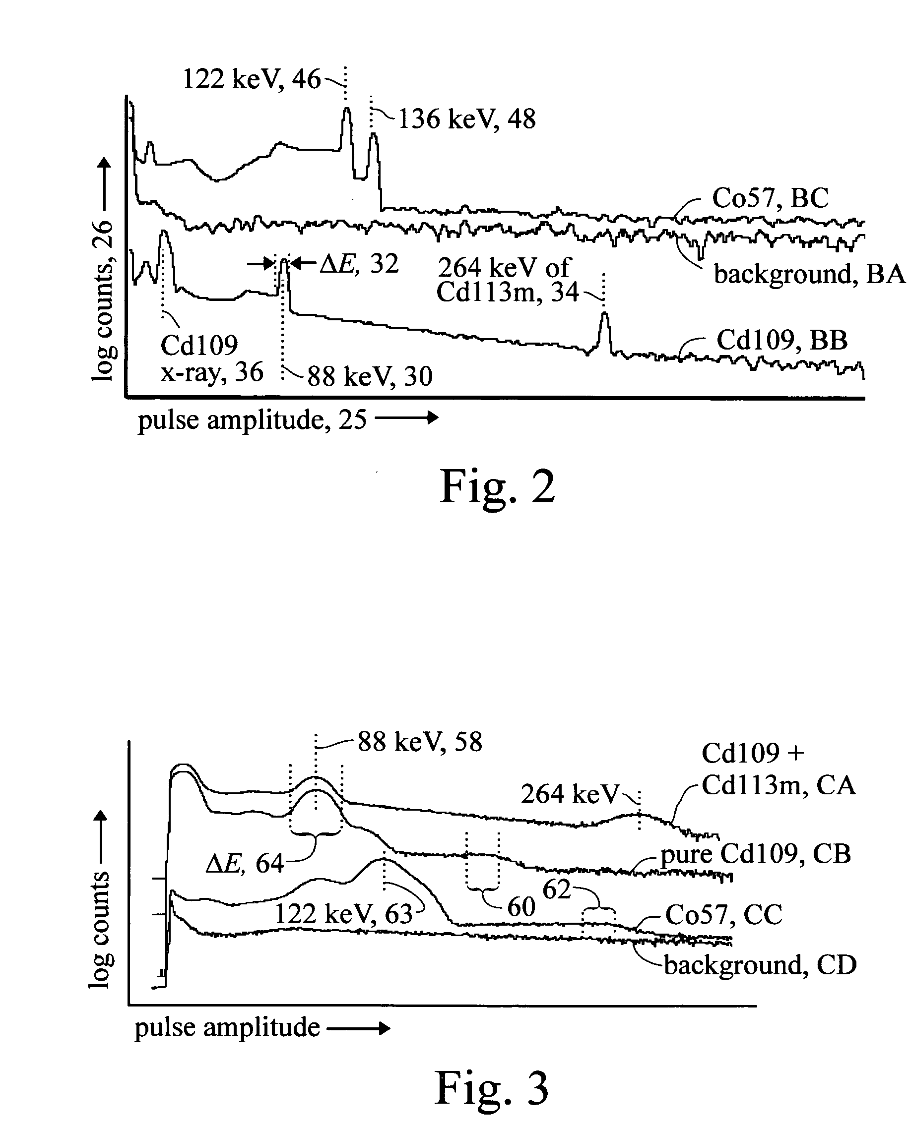 Photon violation spectroscopy