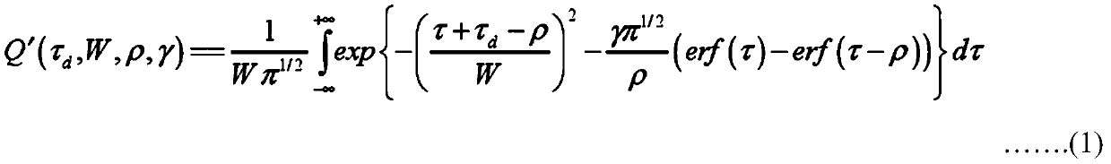 Nonlinear optical absorption cross section measuring method