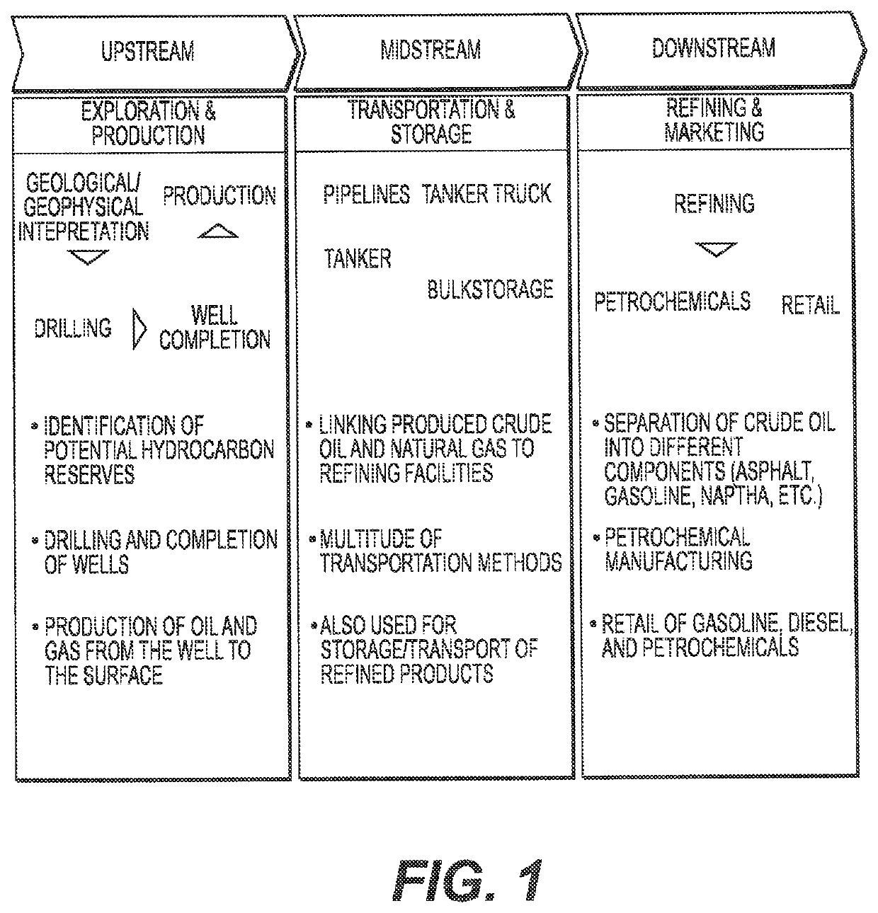 Integrity management system to manage and control data between entities in an oil and gas asset supply chain