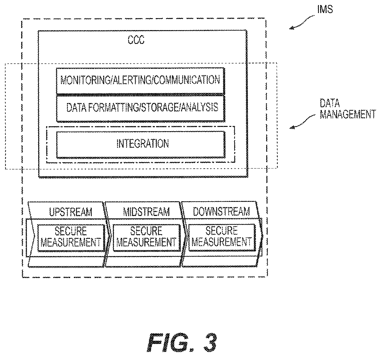 Integrity management system to manage and control data between entities in an oil and gas asset supply chain