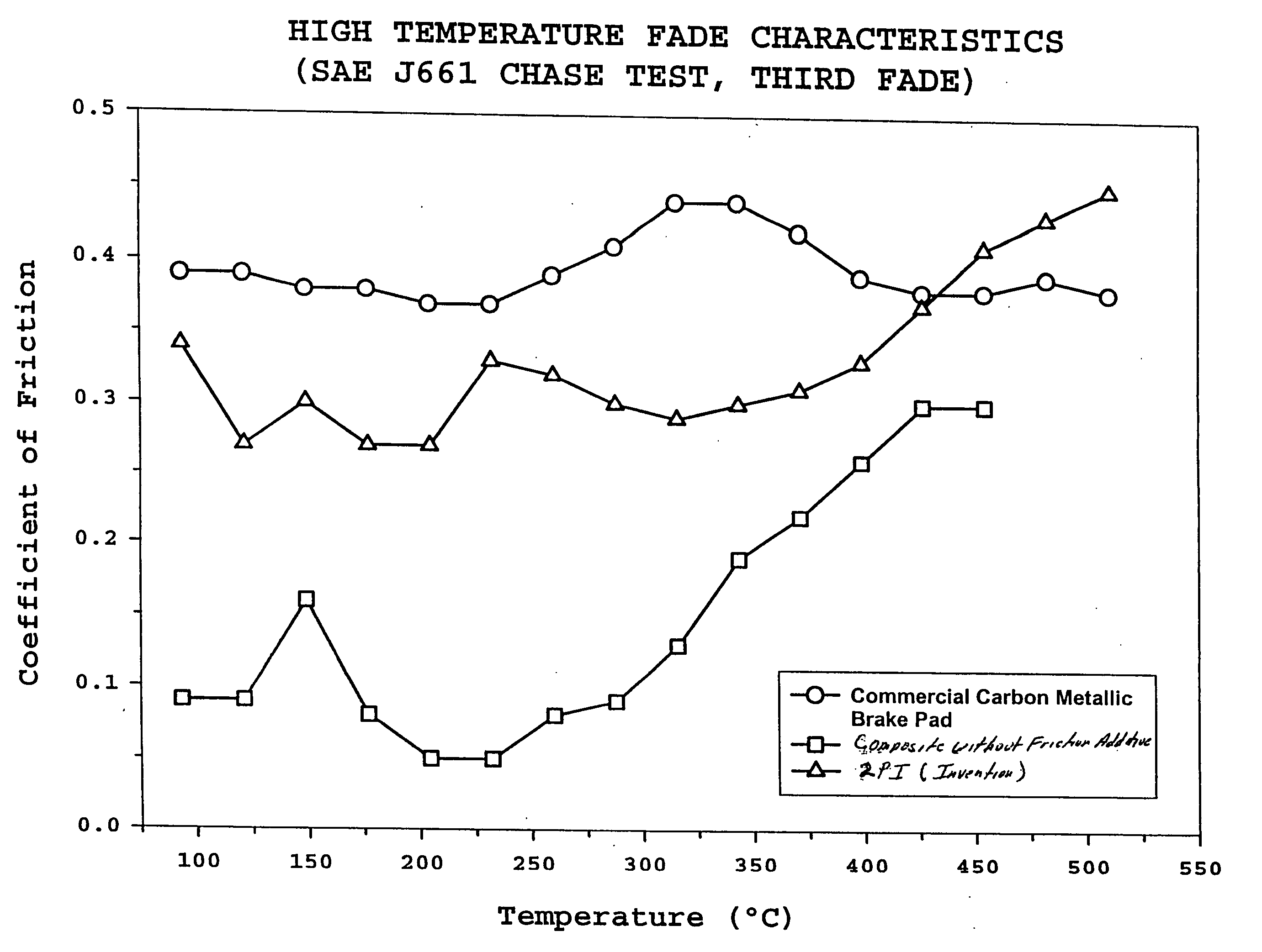 Manufacture of carbon composites by hot pressing