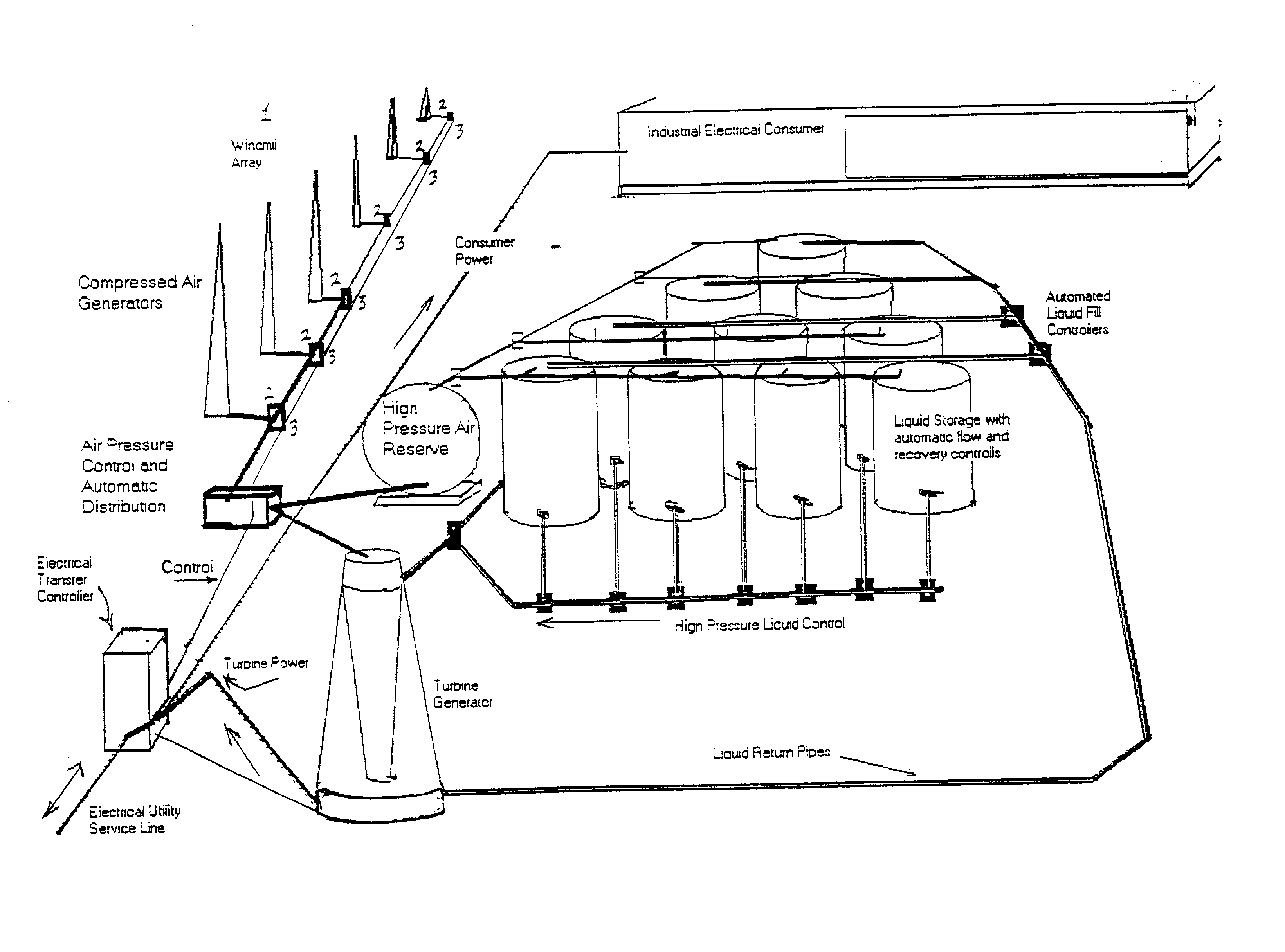 Wind powered hydroelectric power plant and method of operation thereof