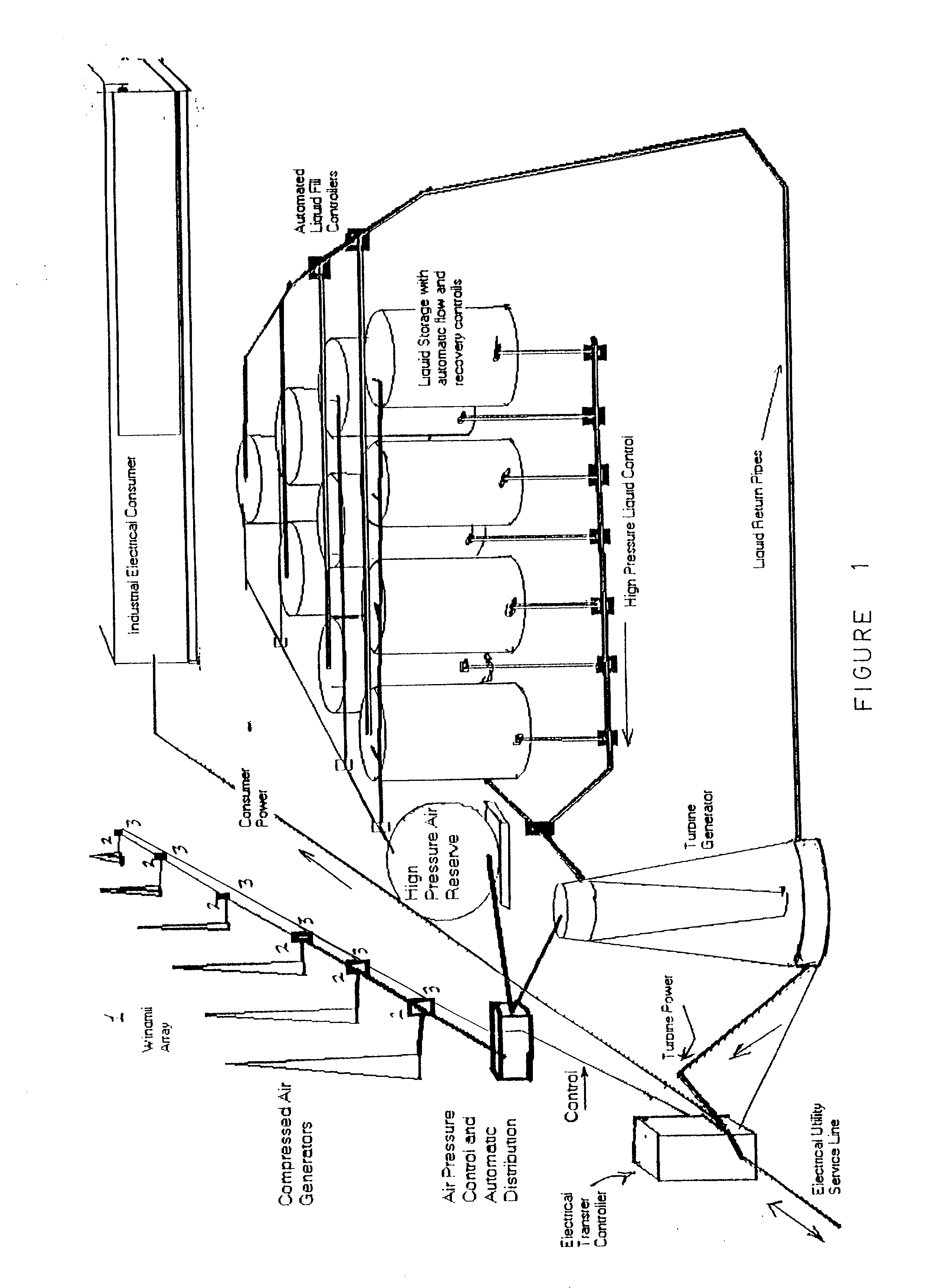 Wind powered hydroelectric power plant and method of operation thereof