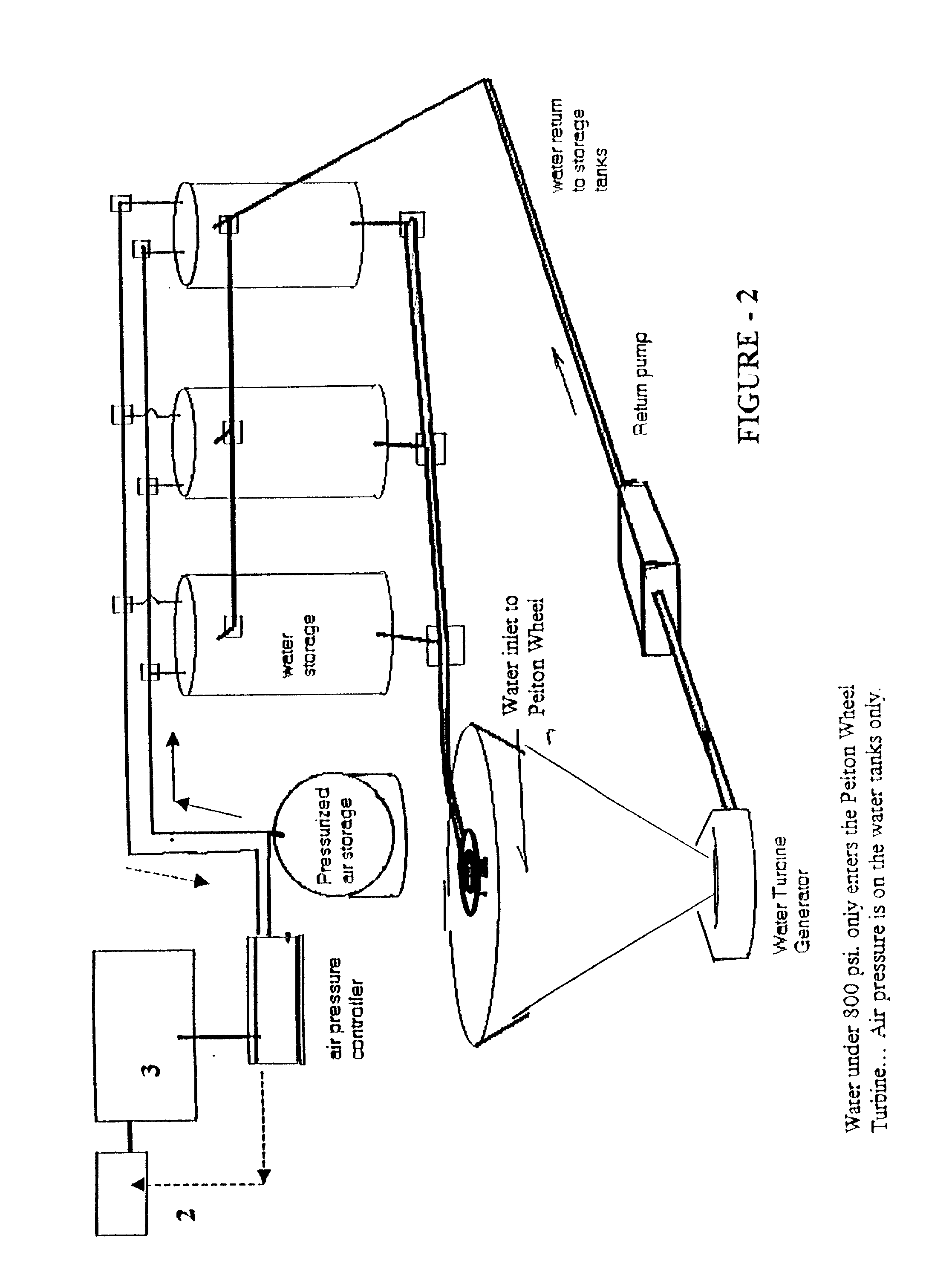 Wind powered hydroelectric power plant and method of operation thereof