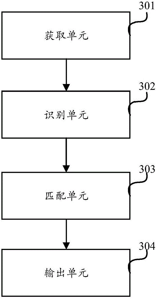 Control method of virtual scenes and electronic equipment