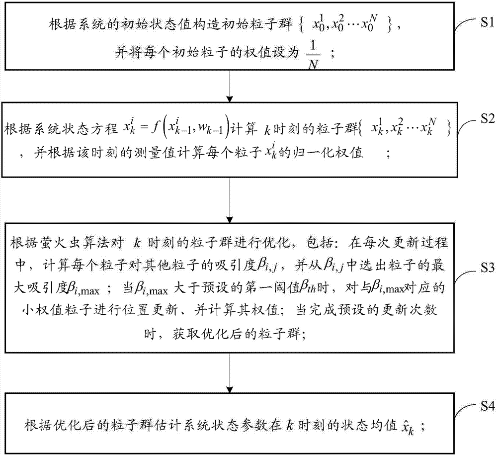 A trajectory prediction method for non-cooperative targets in pf space based on firefly swarm optimization