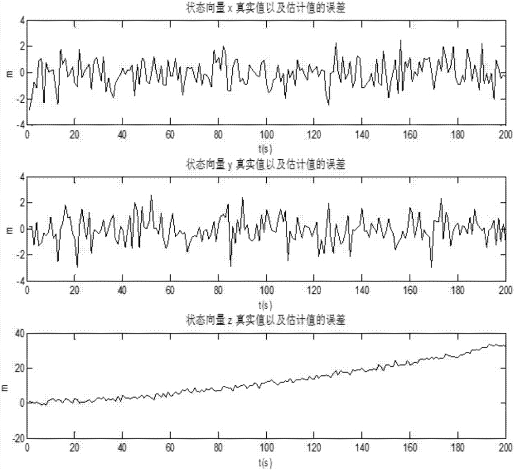 A trajectory prediction method for non-cooperative targets in pf space based on firefly swarm optimization