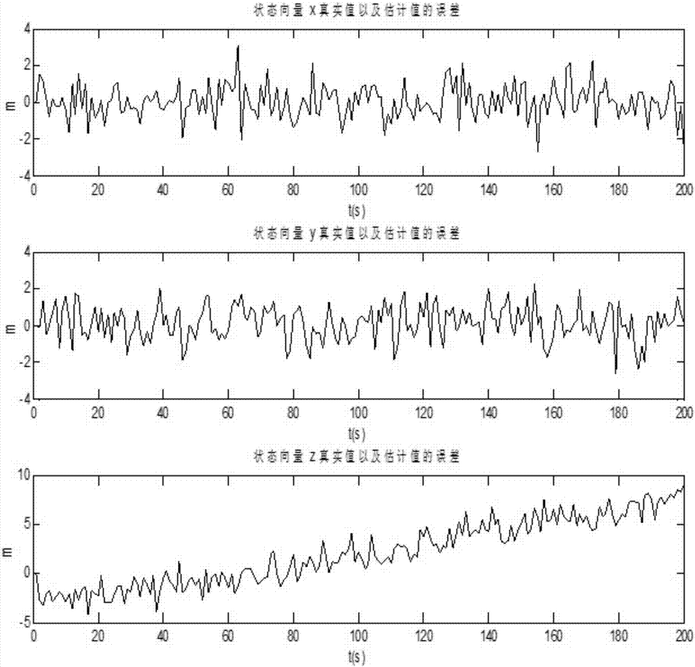 A trajectory prediction method for non-cooperative targets in pf space based on firefly swarm optimization