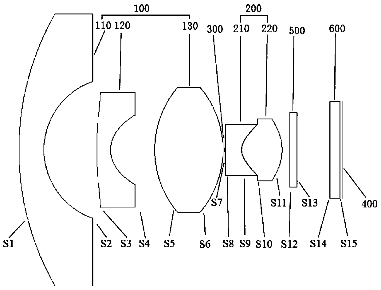 Surround-view wide-angle athermal lens and automobile panoramic view system