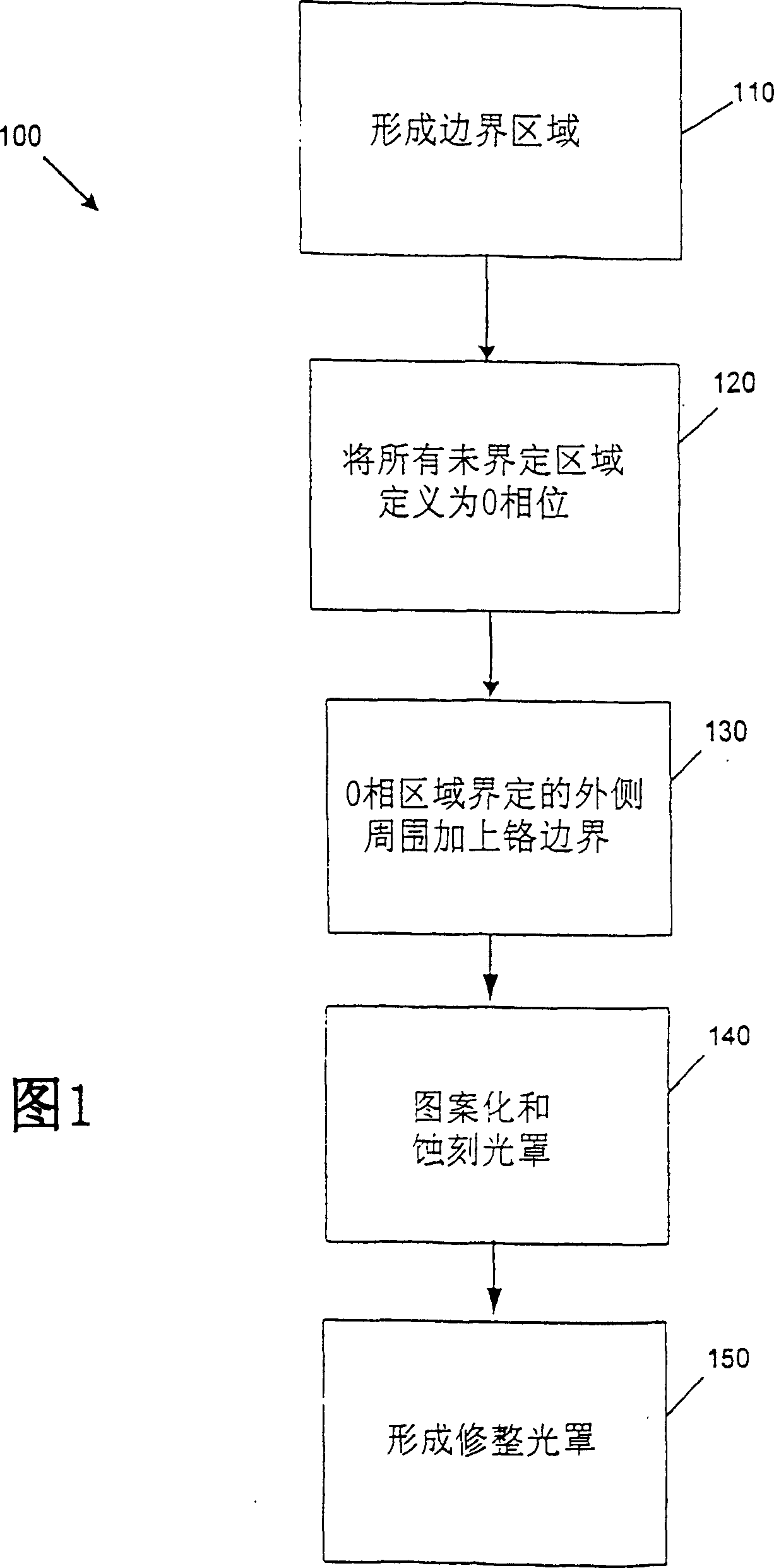 Method of enhancing clear field phase shift masks with border regions around phase 0 and phase 180 regions