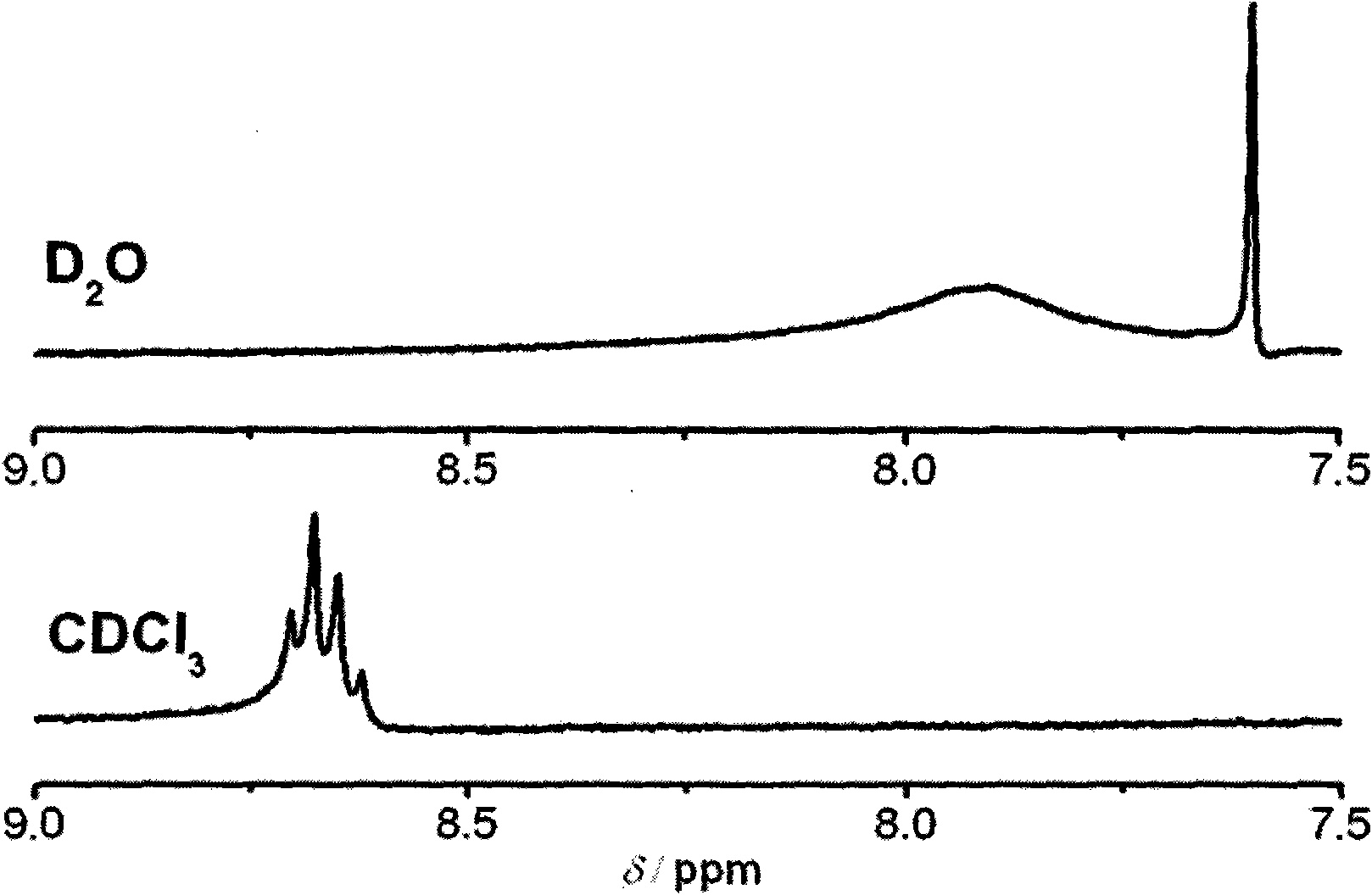 Perylene imide bridge type dimethylate-ethylenediamine-Beta-cyclodextrin derivate, preparation and applications thereof