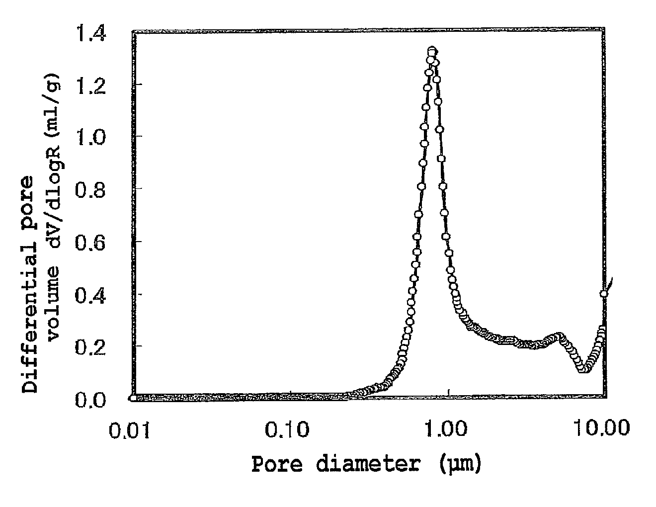 Method for producing positive electrode active material for battery