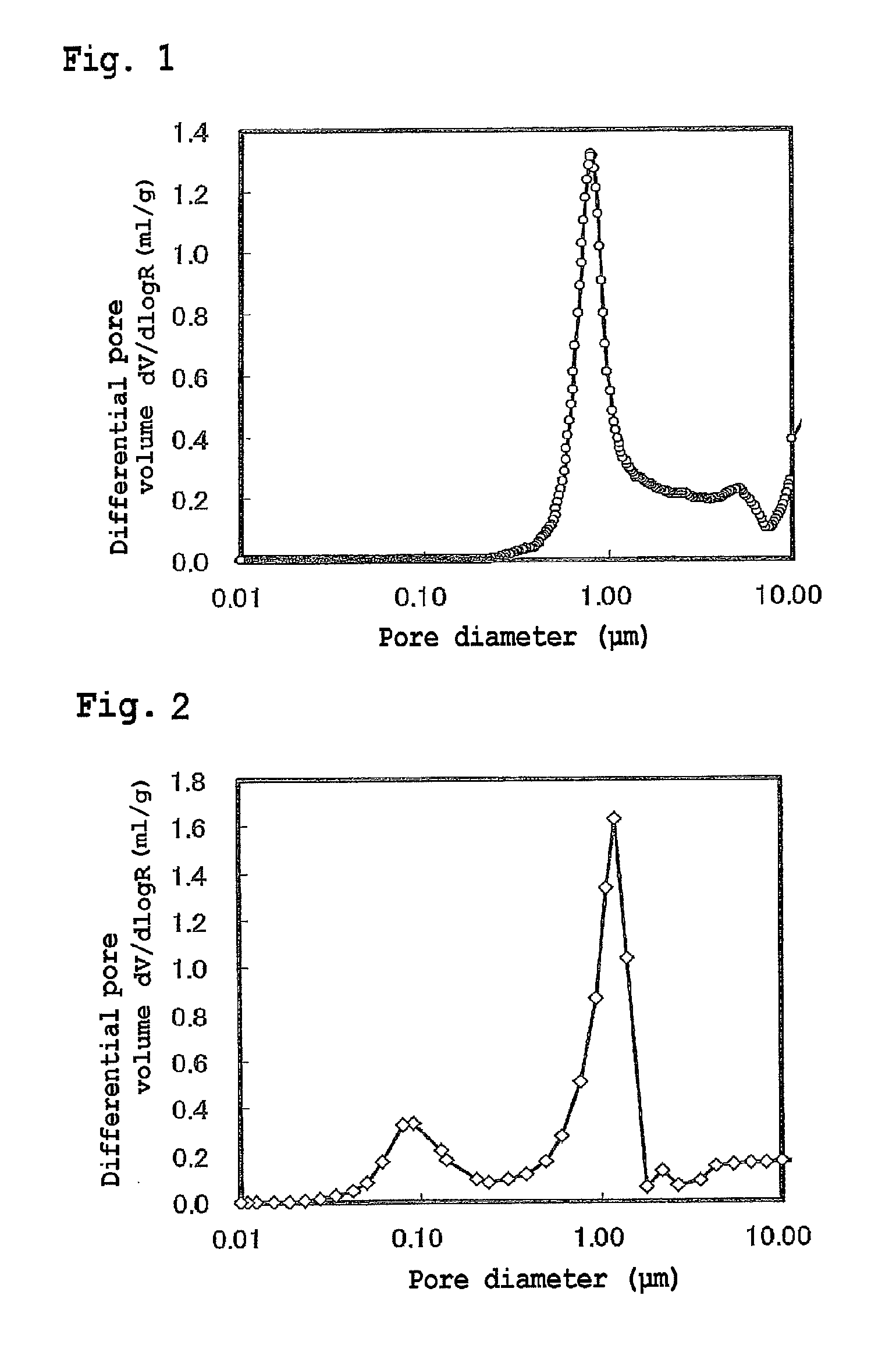 Method for producing positive electrode active material for battery