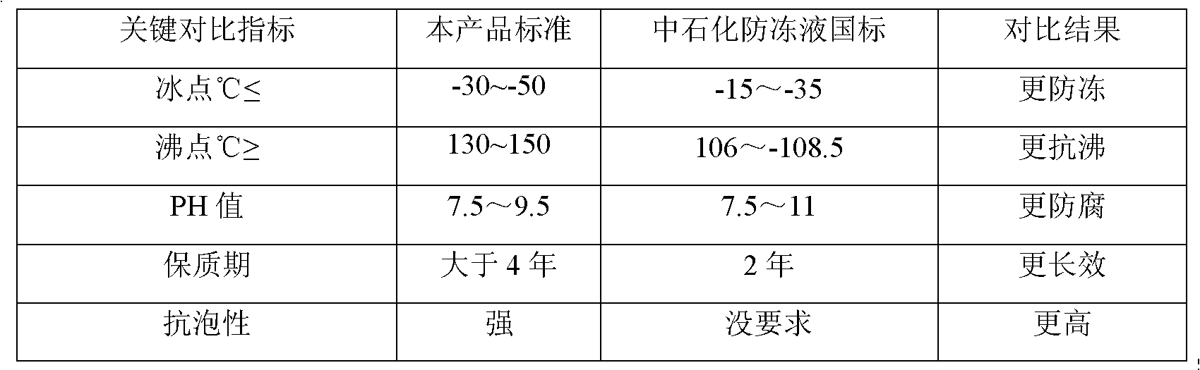 Non-aqueous coolant for engine