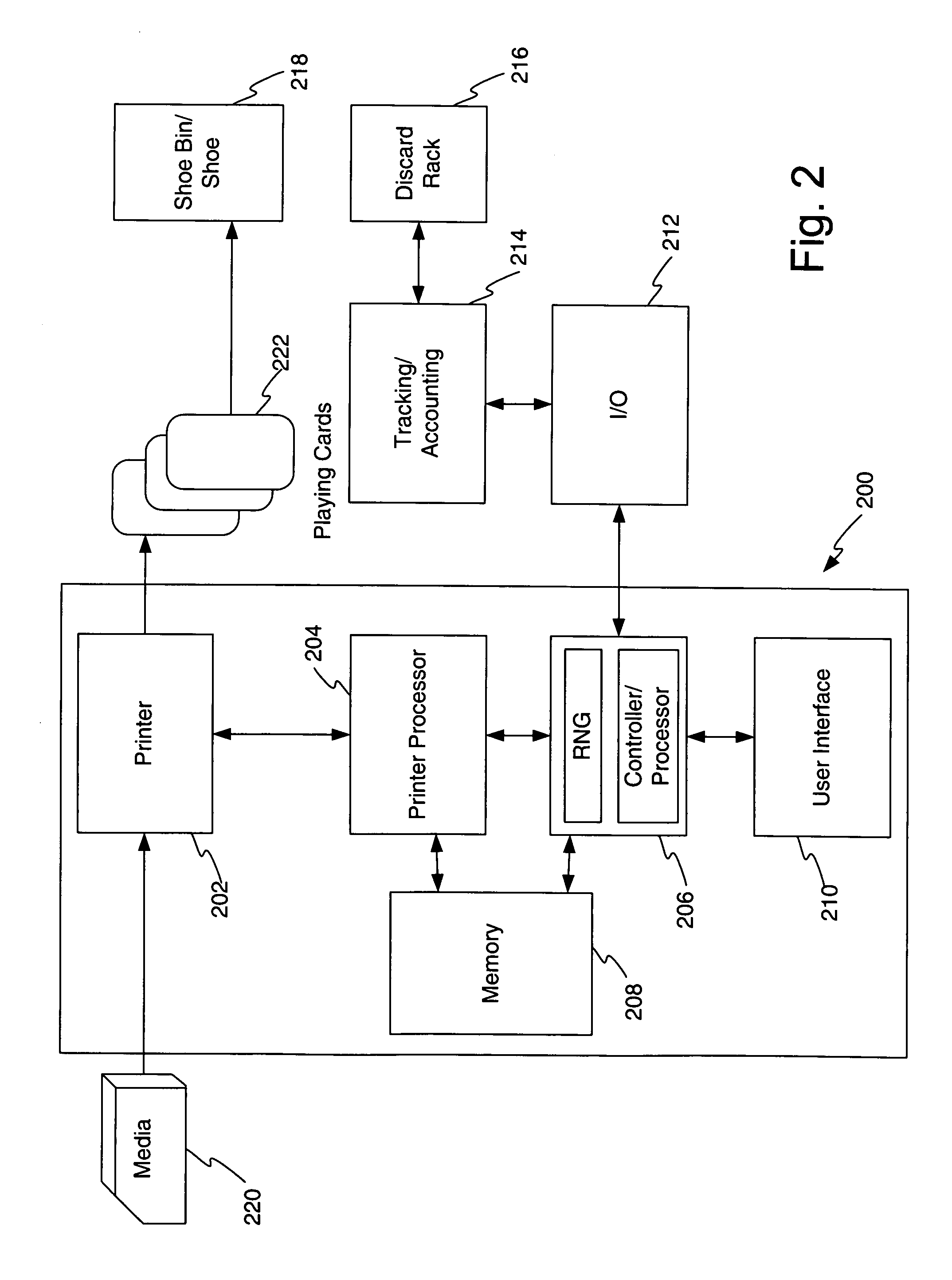 Method and apparatus for card printing