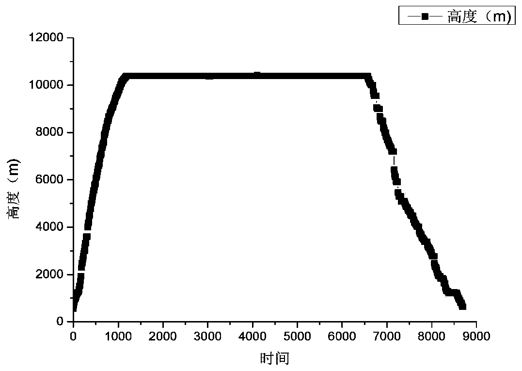 A 4D dead reckoning method based on historical track data mining