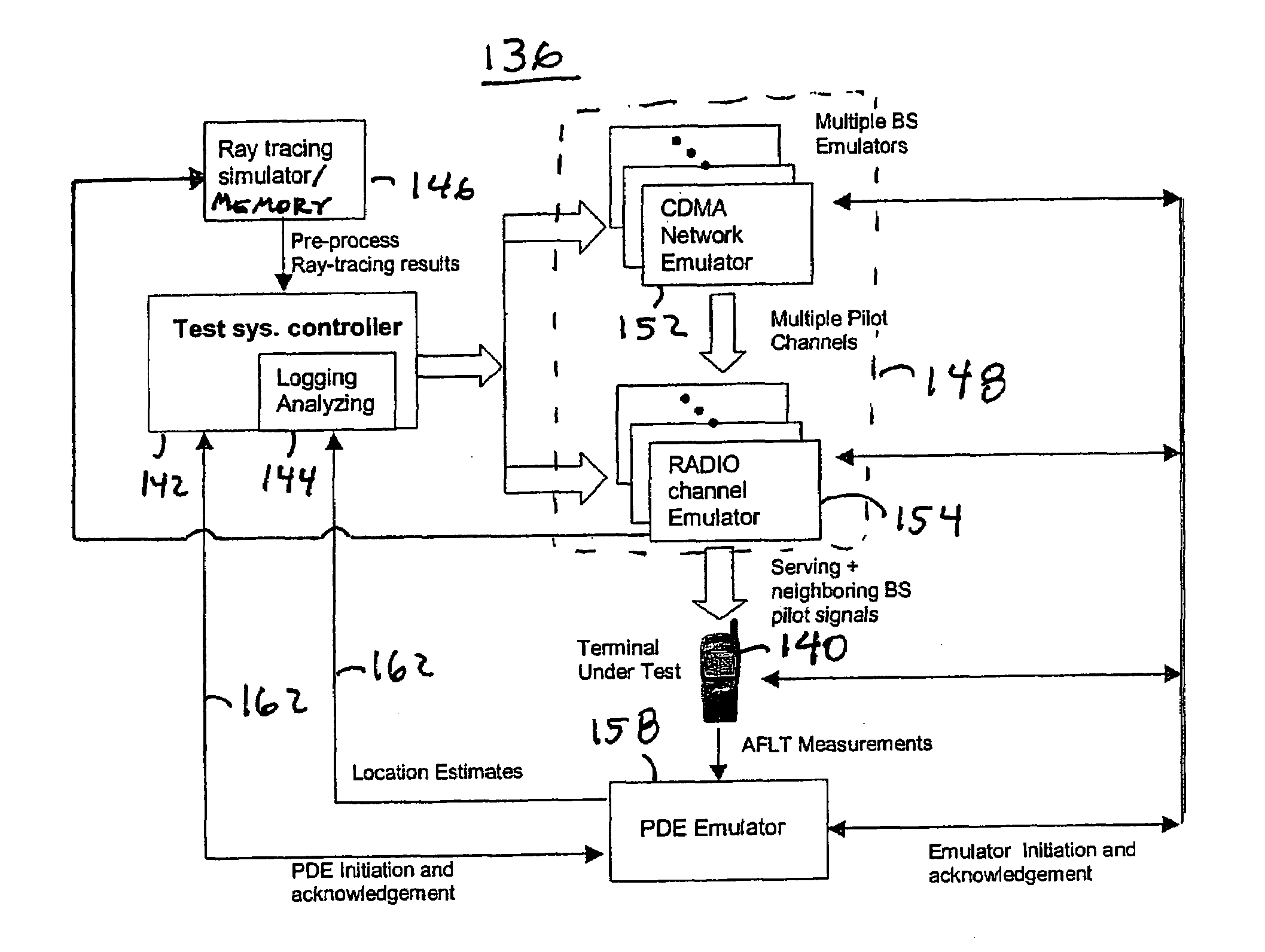 Apparatus, and associated method, for testing a mobile terminal in test conditions that emulate an operating environment