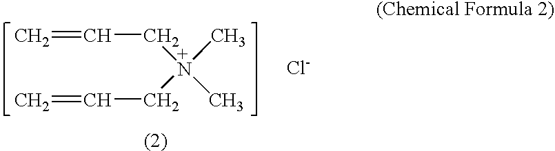 Dip-Forming Composition and Dip-Formed Article