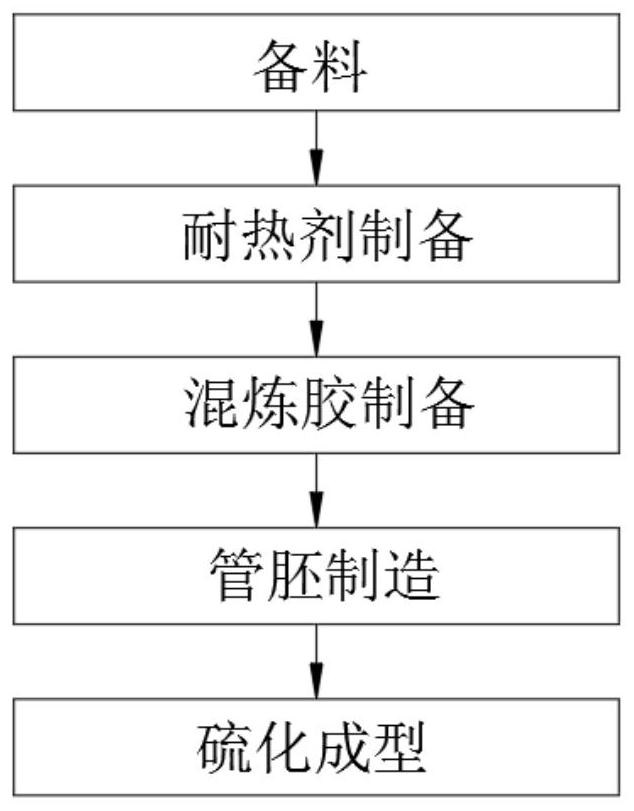 Pressurizing pipe with high-temperature resistance and preparation process thereof