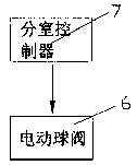 Water-circulating central air conditioner flow homogenizer