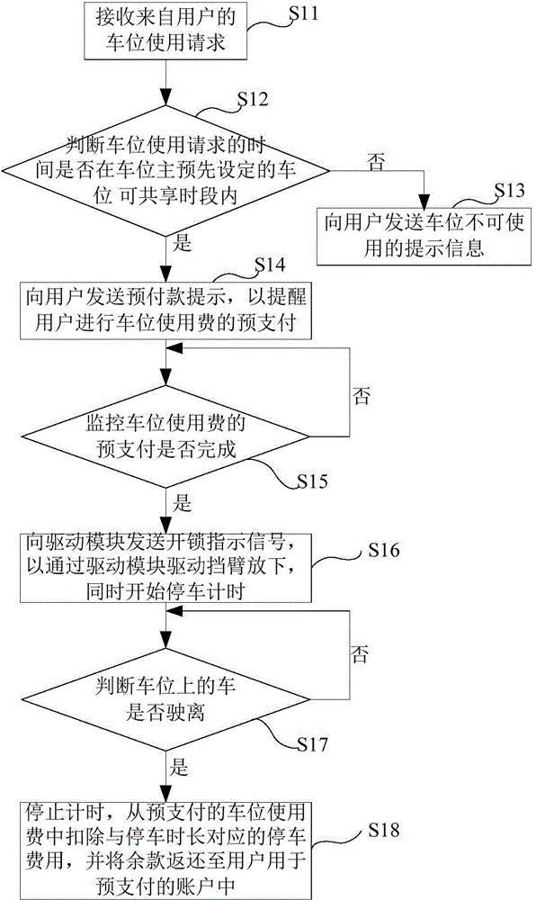 Private parking space sharing method and parking space lock