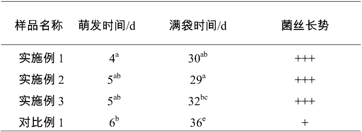 Edible mushroom bag based on walnut shell/dregs and preparation method and application thereof