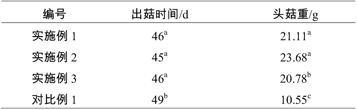 Edible mushroom bag based on walnut shell/dregs and preparation method and application thereof