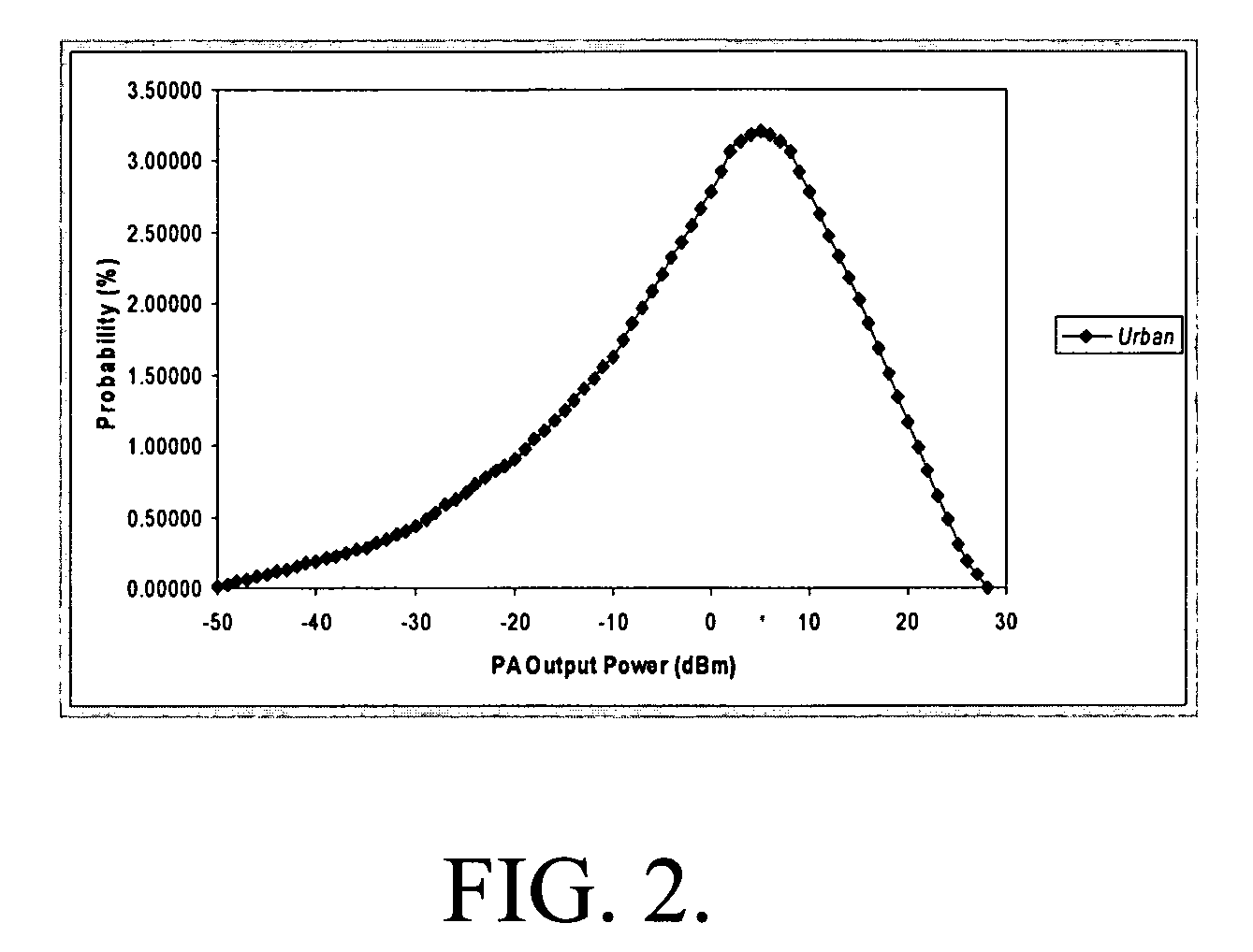 Multi-mode power amplifier