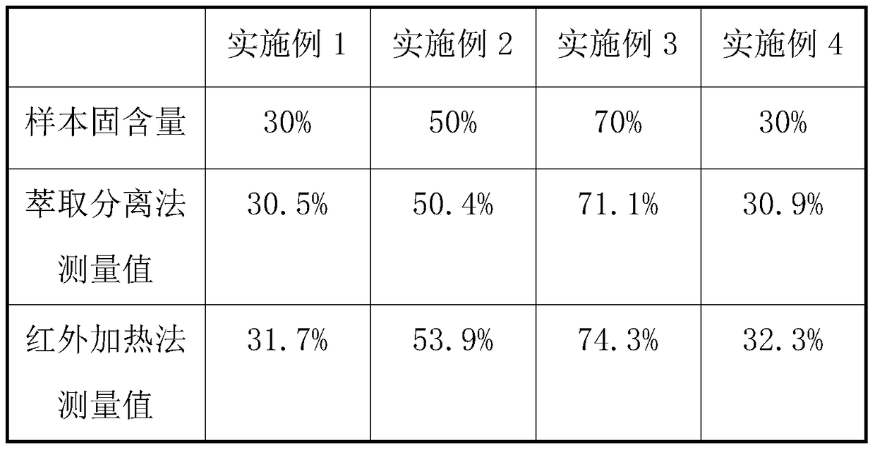 A kind of determination method of bulk method ABS solid content