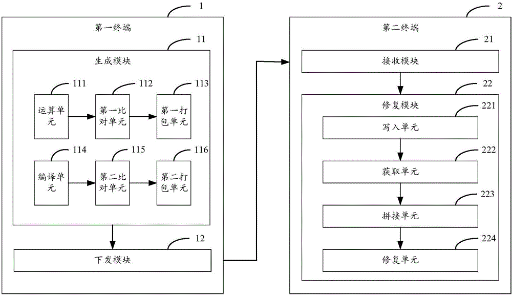 Application hotfix method and terminal