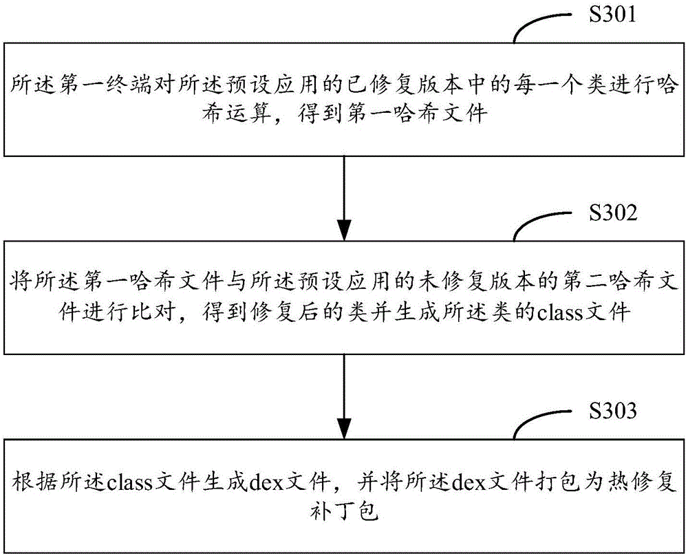 Application hotfix method and terminal