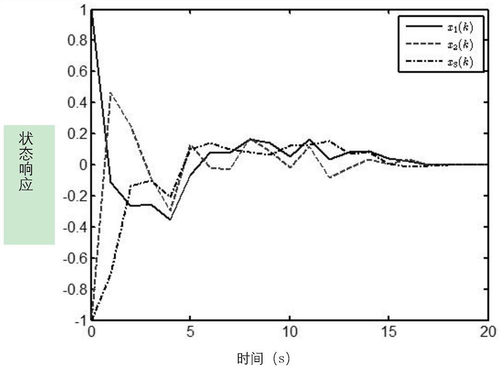 A method for dealing with event-triggered network t-s fuzzy system packet loss