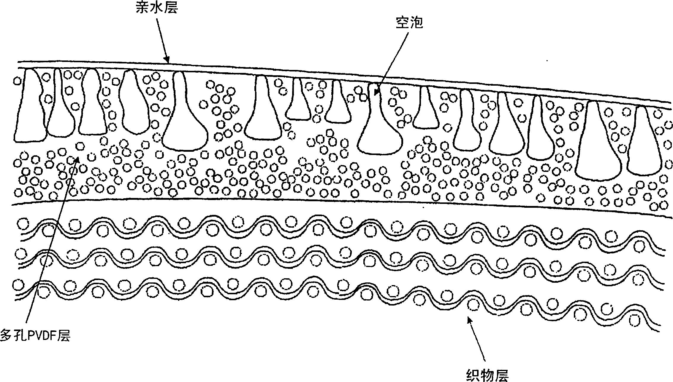 Method of producing a porous membrane and waterproof, highly breathable fabric including the membrane