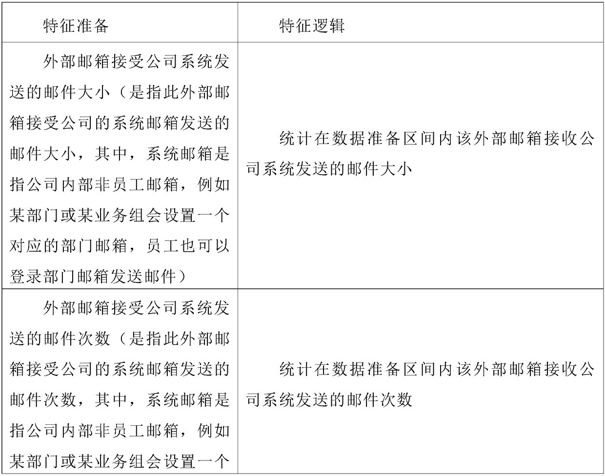 Illegal outgoing mailbox identification system, method, device and storage medium