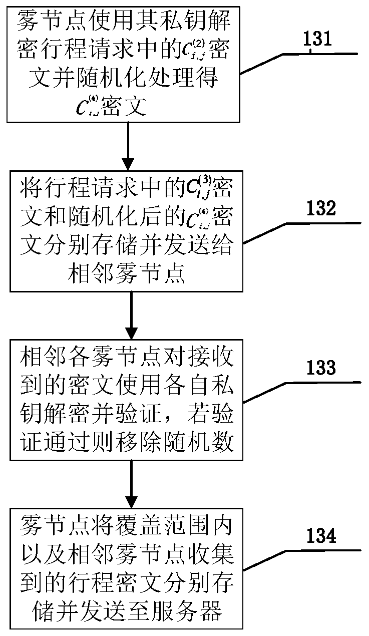 Group privacy information discovery method and system