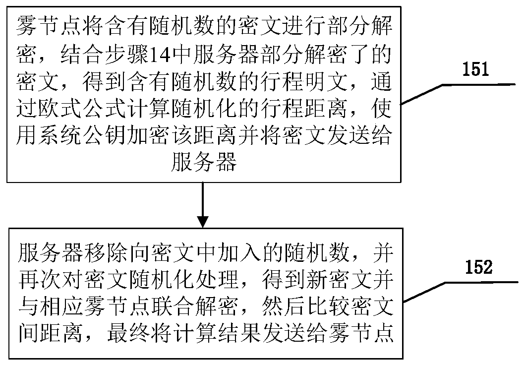 Group privacy information discovery method and system