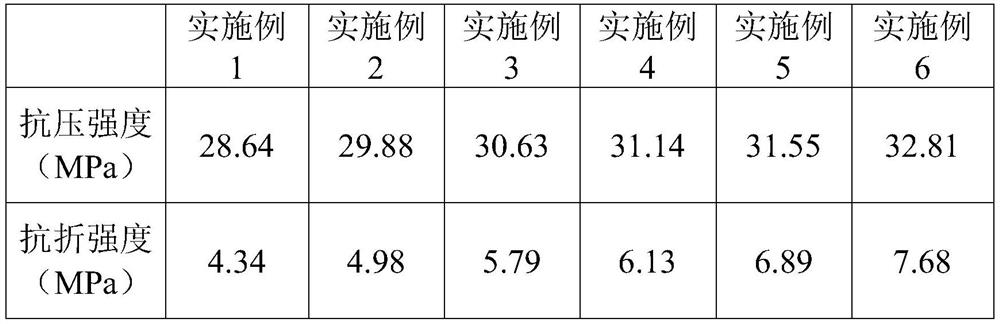 A self-shattering concrete based on magnetothermal excitation, its preparation method and its application