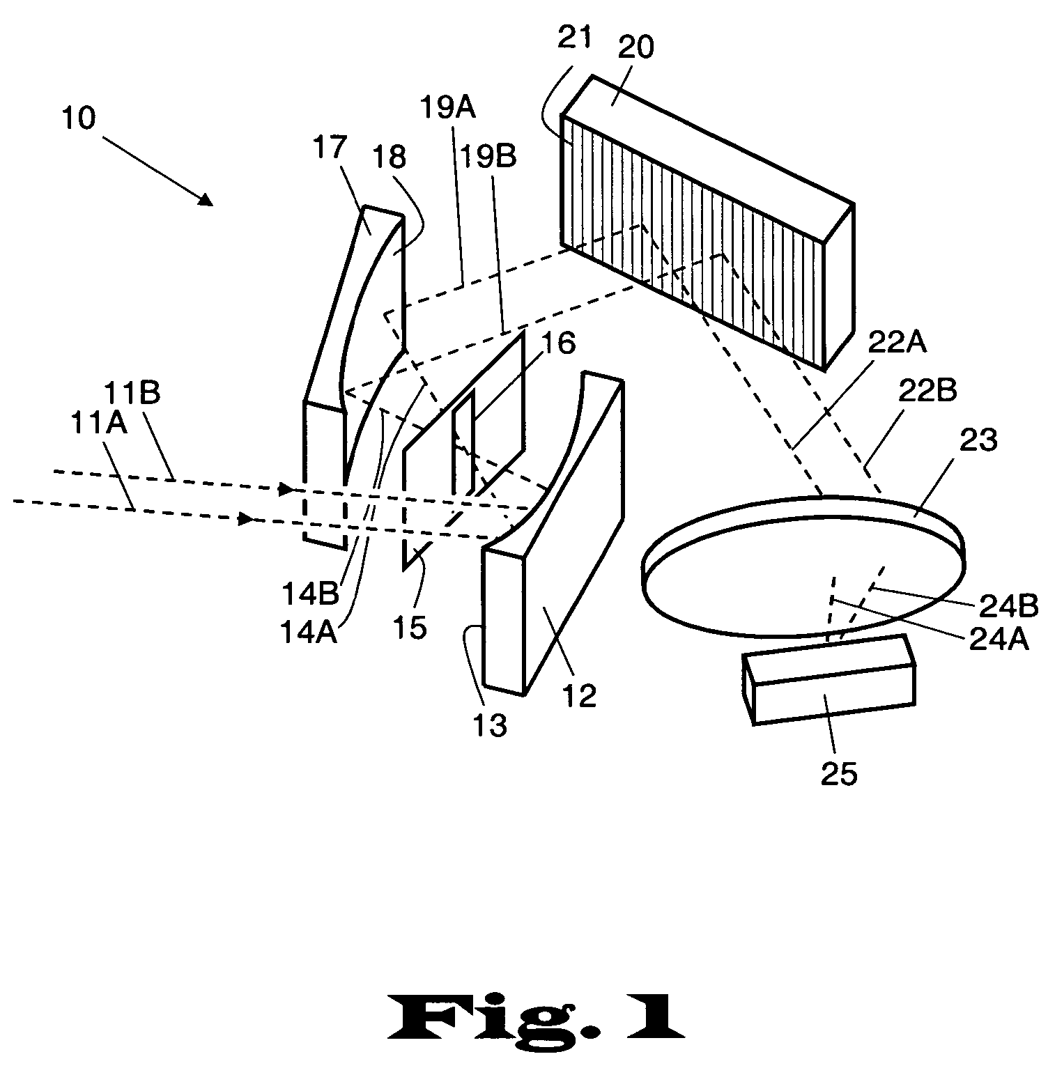 Scalable imaging spectrometer