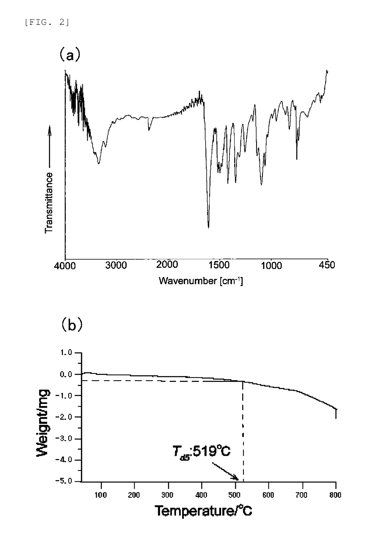 Electrode catalyst and method for producing the same