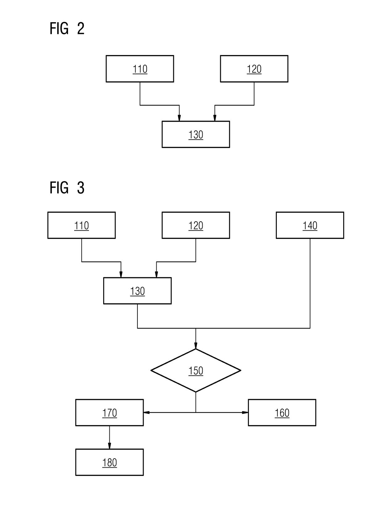 Determining a remaining time during medical imaging