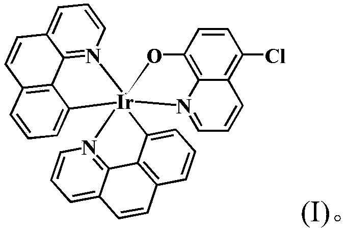 Iridium complex as well as synthesis method and application thereof