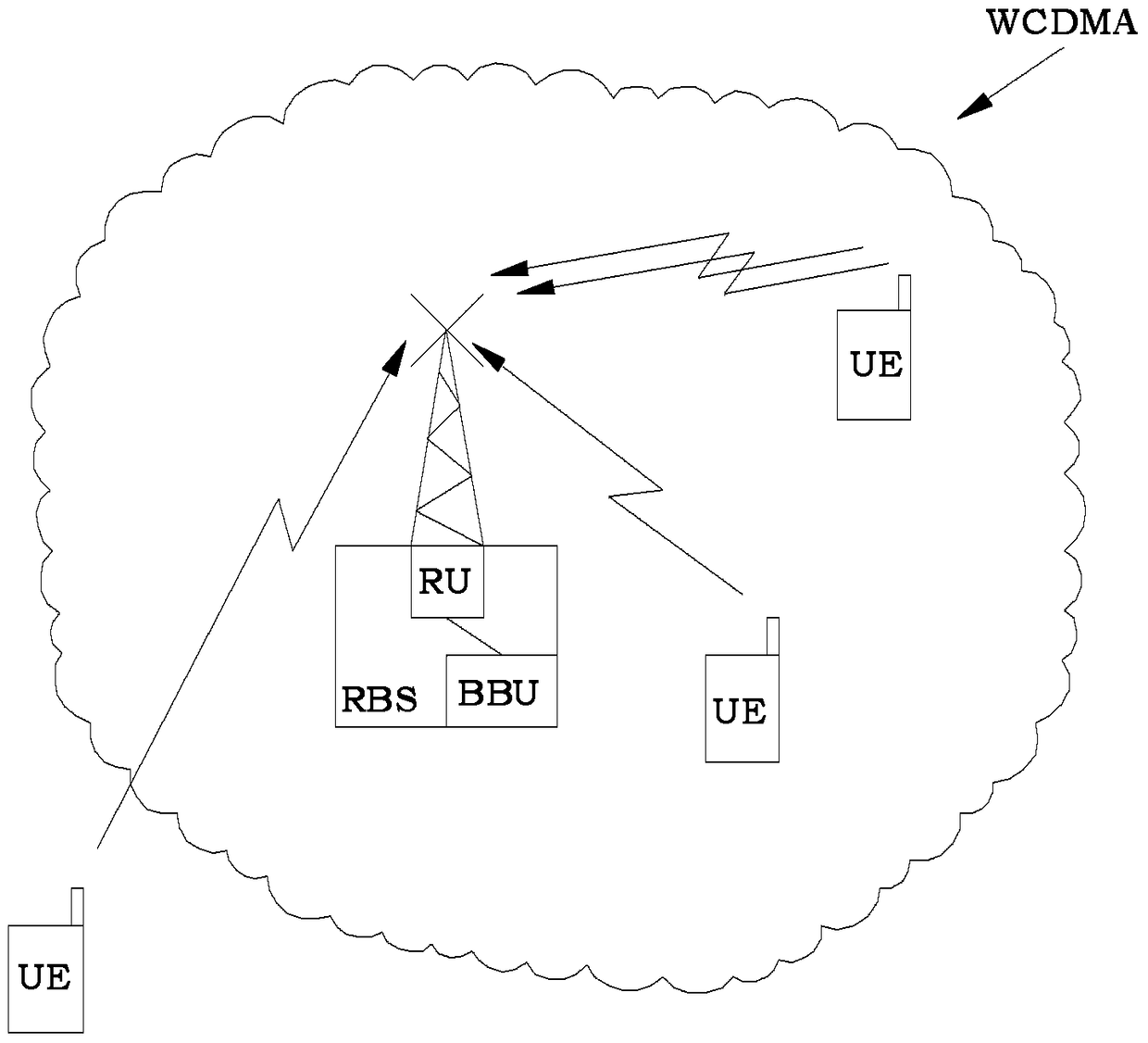 Uplink Congestion Control