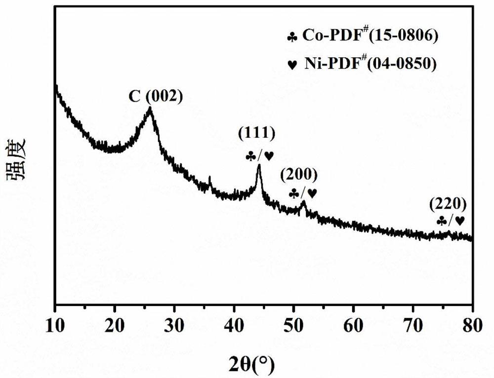 A cobalt-nickel bimetallic nitrogen-doped carbon composite containing single-atom active sites