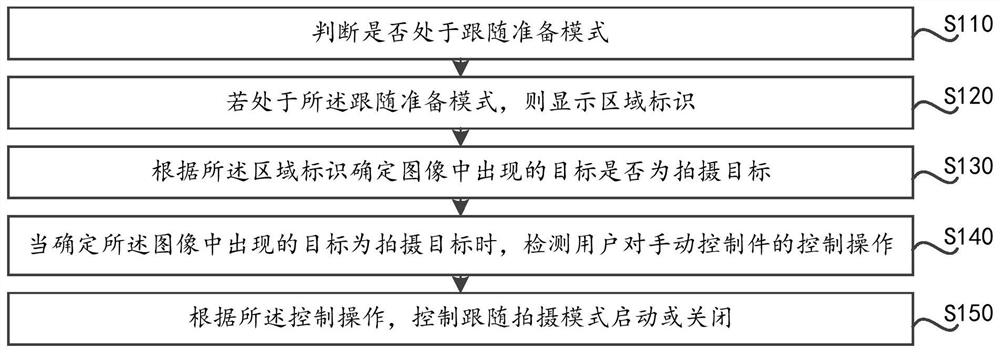 Follow-up shooting method, pan-tilt control method, shooting device, handheld pan-tilt and shooting system