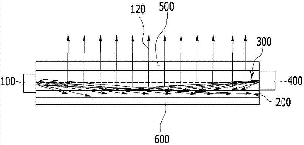 Surface lighting module and surface lighting source device for a vehicle using the same