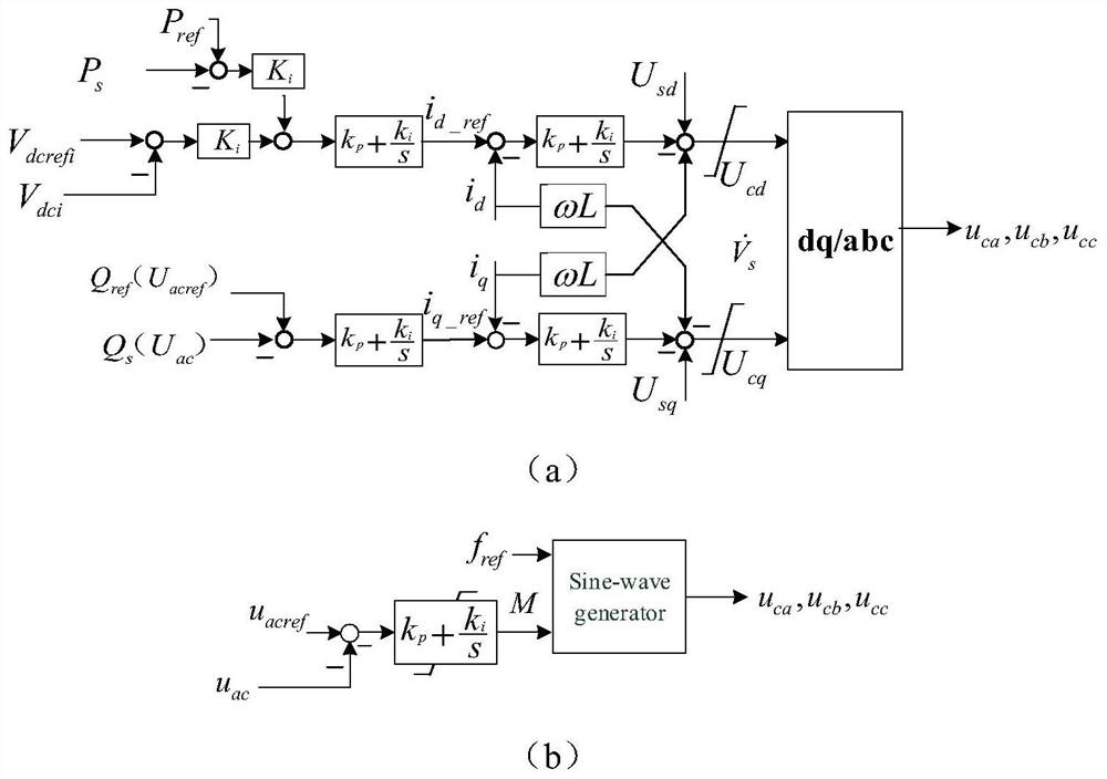 Smooth switching method for control strategy of voltage source type converter