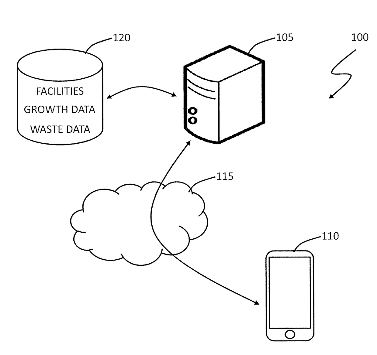 Waste management simulation system and method