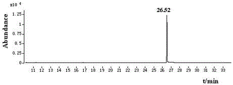 Method for determining residual amount of metrafenone